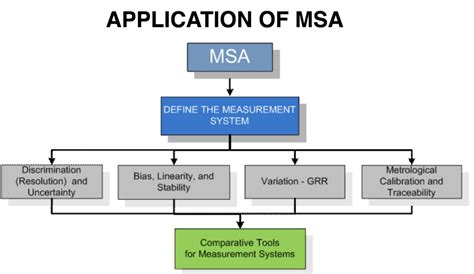 msa requirements for thickness measurement company in china|Compliance for Foreign Companies in China in 2024 .